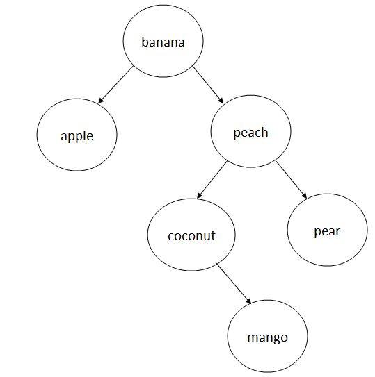 banana apple peach coconut pear mango