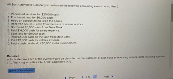 All-Star Automotive Company experienced the following accounting events during Year 2: 1. Performed services for $25,000 cash