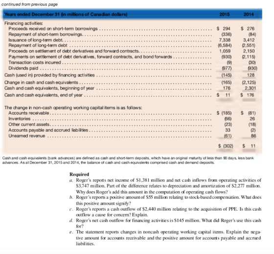 continued from previous page Years ended December 31 (in millions of Canadian dollars) 2015 2014 Financing activities: Procee