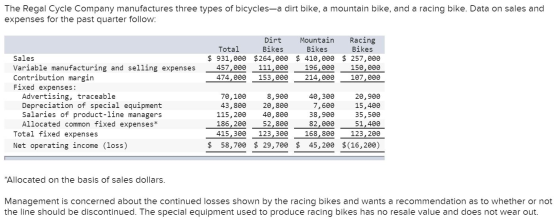 The Regal Cycle Company manufactures three types of bicycles-a dirt bike, a mountain bike, and a racing bike. Data on sales a