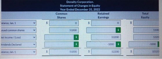 Donalty Corporation. Statement of Changes in Equity Year Ended December 31, 2022 Common Retained Shares Earnings Total Equity
