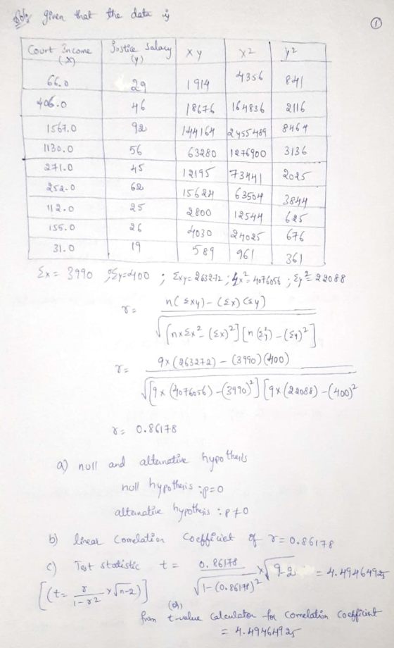 solo given that the data ý Justice salary xy X2 841 18676 164836 21.0 63504 | 3844 Court Income y2 (y) 4356 29 1914 406.0 46