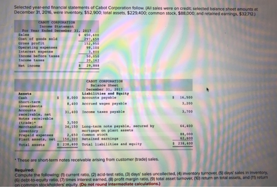 Selected year-end financial statements of Cabot Corporation follow. All sales were on credit: selected balance sheet amounts