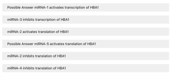 Possible Answer miRNA-1 activates transcription of HBA1 miRNA-3 inhibits transcription of HBA1 miRNA-2 activates translation