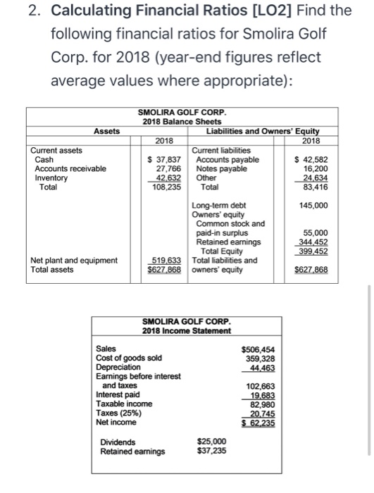 2. Calculating Financial Ratios [LO2] Find the following financial ratios for Smolira Golf Corp. for 2018 (year-end figures r