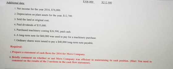 $308,000 $212.500 Additional data: 1. Net income for the year 2016, 576,000. 2 Depreciation on plant assets for the year, $12