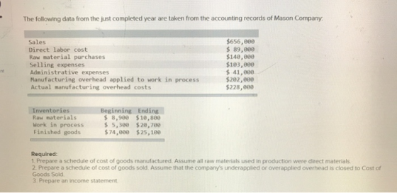 The following data from the just completed year are taken from the accounting records of Mason Company Sales Direct labor cos