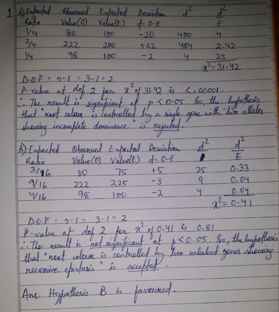 1 Kafe A) Expected observed Expected Deviation d² Value (0) Value(t) d=O-E 14 80 100 -20 400 4 1 2/4 222 200 +22 484 2.42 1 /