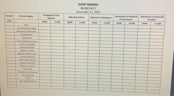 EVENT BUDDIES WORKSHEET December 31, 2019 Account Account Name Unadjusted Trial Balance Debit Credit Adjusting Entries Adjust