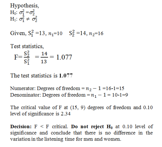 Hypothesis, Given, S-13, n1-10 SỈ-14, пґ16 Test statistics, F-S2-14-1077 S 13 The test statistics is 1.077 Numerator: Degrees of freedom -2 1-16-1-15 Denominator: Degrees of freedom = n 1-1-1 0-1-9 The critical value of F at (15, 9) degrees of freedom and 0.10 level of significance is 2.34 Decision: F F critical. Do not reject Ho at 0.10 level of significance and conclude that there is no difference in the variation in the listening time for men and women.