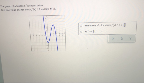 The graph of a functionſ is shown below. Find one value of x for which f (x) = 3 and find f(1). (a) One value of x for which