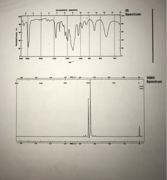 WAVELENGTH MICRONESI 12 13 14 15 100 Spectrum TRANSMITTANCE % 1000 2000 Spectrum