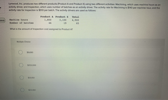 Lynwood, Inc. produces two different products (Product A and Product X) using two different activities: Machining, which uses