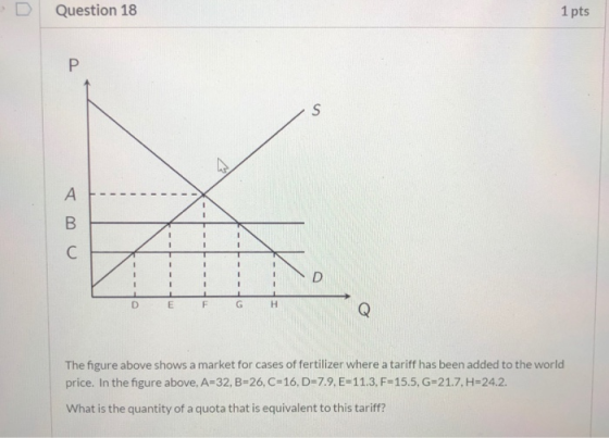 Question 18 1 pts DEF The figure above shows a market for cases of fertilizer where a tariff has been added to the world pric