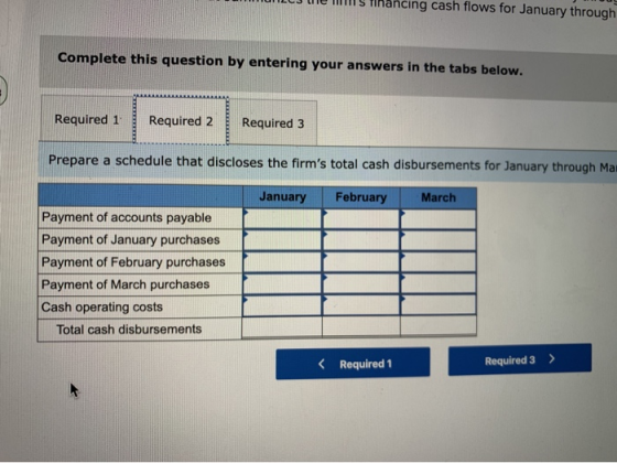 HUILLJule III Stihancing cash flows for January through Complete this question by entering your answers in the tabs below. Re