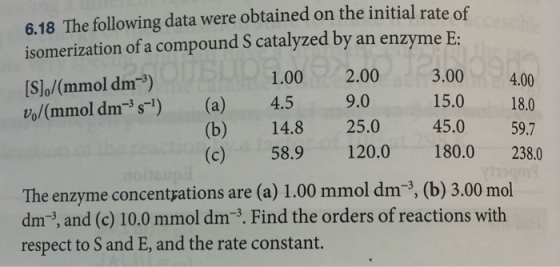 18.0 6.18 The following data were obtained on the initial rate of isomerization of a compound S catalyzed by an enzyme E: [S]