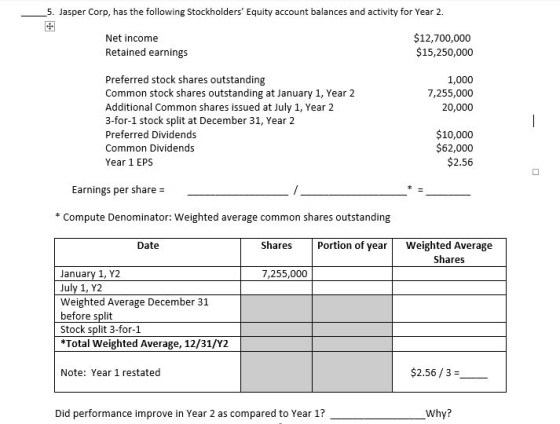 5. Jasper Corp, has the following Stockholders Equity account balances and activity for Year 2. $12,700,000 $15,250,000 Net