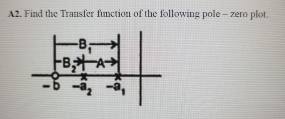 A2. Find the Transfer function of the following pole – zero plot. -B, FBitat -b-az-a,