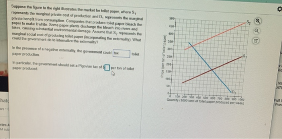 Suppose the figure to the right illustrates the market for toilet paper, where S, represents the marginal private cost of pro