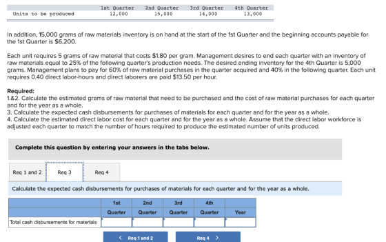 Units to be produced 1st Quarter 12,000 2nd Quarter 15,000 3rd Quarter 14,000 4th Quarter 13,000 In addition, 15,000 grams of