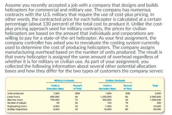 Assume you recently accepted a job with a company that designs and builds helicopters for commercial and military use. The co