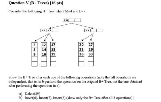 Question V (B+ Trees) (16 pts] Consider the following B+ Tree where M=4 and L=5 2000 12|17| 271D I Show the B+ Tree after eac