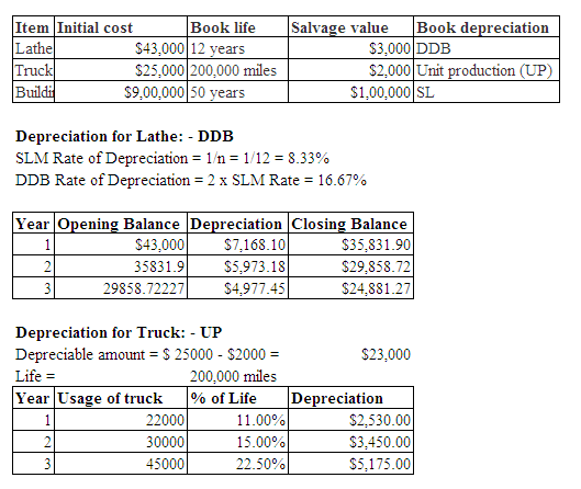 Lathel Item Initial cost Book life Salvage value Book depreciation $43.000 12 years 1 $3.000 DDB Truck $25,000 200,000 miles