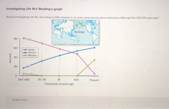 Investigating Life 16.1: Reading a graph Review Investigating Life 16.1. According to DNA samples in ice cores, what was the