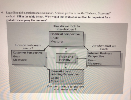 6. Regarding global performance evaluation, Amazon prefers to use the “Balanced Scorecard method. Fill in the table below. W