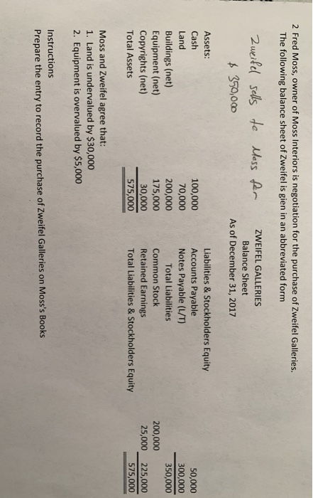 2 Fred Moss, owner of Moss Interiors is negotiation for the purchase of Zweifel Galleries. The following balance sheet of Zwe