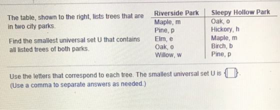 Sleepy Hollow Park The table, shown to the right,lists trees that are Riverside Park in two city parks. Oak, o Hickory, h Map