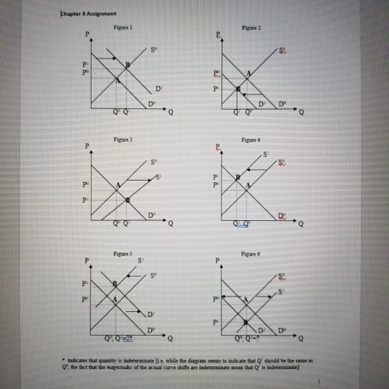 Chapter 4 Assignment Figure 1 Figure 2 Do 0 0 Figure 3 Figure 4 ALA Q0 Figure 5 Figure 6 - So Q: * indicates that quantity is