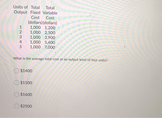 Units of Total Total Output Fixed Variable Cost Cost (dollars)(dollars) 1,000 1,200 1,000 2,500 1,000 3,900 1,000 5,400 1,000