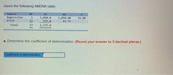Given the following ANOVA table: Source Regression Error Total F 24.00 DF 1 12 13 SS 1,050.0 525.0 1,575.0 MS 1,050.00 43.75