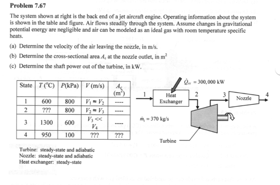 Problem 7.67 The system shown at right is the back end of a jet aircraft engine. Operating information about the system is shown in the table and figure. Air flows steadily through the system. Assume changes in gravitational potential energy are negligible and air can be modeled as an ideal gas with room temperature specific heats. (a) Determine the velocity of the air leaving the nozzle, in m/s. (b) Determine the cross-sectional area Ac at the nozzle outlet, in m (c) Determine the shaft power out of the turbine, in kW. CRr 300,000 kw State TC P(kPa) V(m/s) A 4 Heat Exchanger Nozzle 600 | 800 | V1~V2 V3 << m, = 370 kg/s 3 1300 600 4 950 100 2?? Turbine Turbine: steady-state and adiabatic Nozzle: steady-state and adiabatic Heat exchanger: steady-state