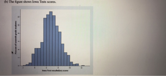 (b) The figure shows Iowa Tests scores. 10 꾜 lowa Test vocabulary seore