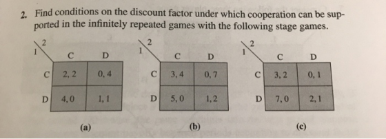 2. Find conditions on the discount factor under which cooperation can be sup- ported in the infinitely repeated games with th