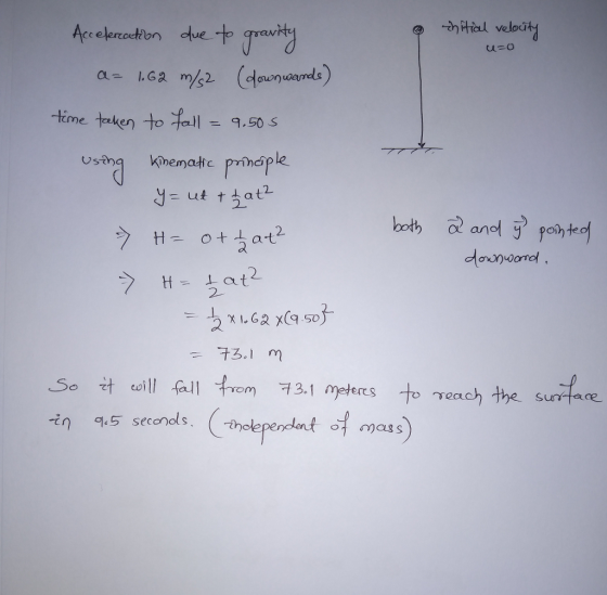 Acc elerocton due to time taken to foll 9.50 2 2- ヲ3.1 m So tt coll fall toom 73,1 meters to γ0ach the surtare. 动45 seconds.