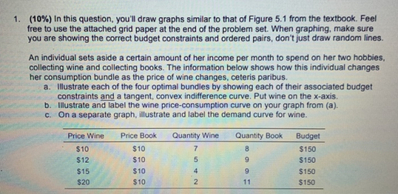 1. (10%) in this question, youll draw graphs similar to that of Figure 5.1 from the textbook. Feel free to use the attached