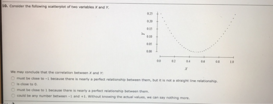 10. Consider the following scatterplot of two variables X and Y 0.25 020 0.15 0.10 005 0.00 00 02 04 06 0S 1.0 We may conclude that the correlation between X and Y: O must be close to -1 because there is nearly a perfect relationship between them, but it is not a straight line relationship. O is close to o. O must be close to 1 because there is nearly a perfect relationship between them. O could be any number between -1 and +1. Without knowing the actual values, we can say nothing more.