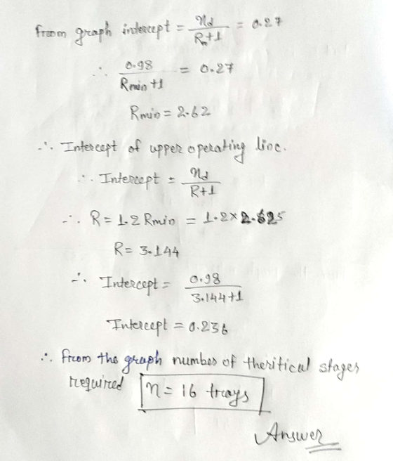 from graph intercept = 0.98 = 0.27 Remoth Romio = 2.62 - Intercept of upper operating line. Intercept = 2. R=1-2 Rmeio = 1.27