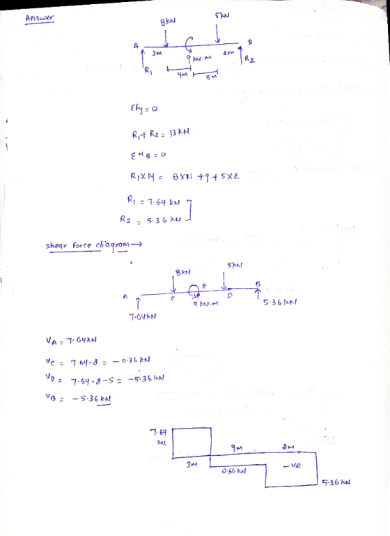 Shear Force Diagram Bending Moment Diagram 15KN ORN 9 KN m 3M 5m 44m 