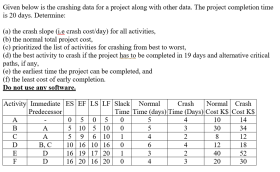Given below is the crashing data for a project along with other data. The project completion time is 20 davs. Determine: (a) the crash slope (i.e crash cost/day) for all activities, (b) the normal total project cost, (c) prioritized the list of activities for crashing from best to worst, (d) the best activity to crash if the project has to be completed in 19 days and alternative critical paths, if any, (e) the earliest time the project can be completed, and (f) the least cost of early completion. Do not use anv software. Activity Immediate ES EF LS LF Slack Normal CrashNorma Crash Predecessor Time Time (days) Time (Days) Cost KS Cost KS 4 10 30 05050 5 10 5 10 0 5 9 6 101 10 16 10 16 0 16 1917 20 1 16 20 16 20 0 34 18 52 30 B, C 40 20 4