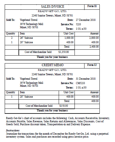 Form 11 SALES INVOICE READY-SET-GO, LTD 2248 Sunrise Towers, Minot, ND 58701 Sold To: Vagabond Travel Date: 27 December 2018