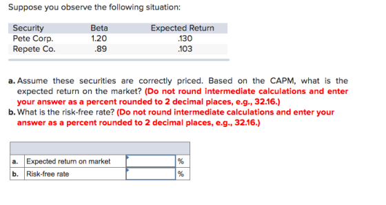Suppose you observe the following situation: Security Pete Corp. Repete Co. Beta 1.20 .89 Expected Return .130 .103 a. Assume