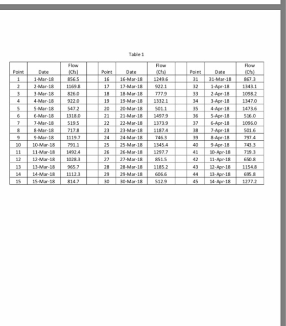 Table 1 Date 1-Mar-18 2-Mar-18 3-Mar-18 4-Mar-18 5-Mar-18 6-Mar-18 7-Mar-18 8-Mar-18 31 31-Mar-18 18 8 18 4-Apr-18 18 18 20 20-Mar-18 2 18 6 30 30-Mar-18