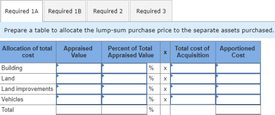 Required 1A Required 1B Required 2 Required 3 Prepare a table to allocate the lump-sum purchase price to the separate assets