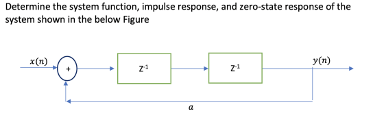 Determine the system function, impulse response, and zero-state response of the system shown in the below Figure x(n) y(n) 7-