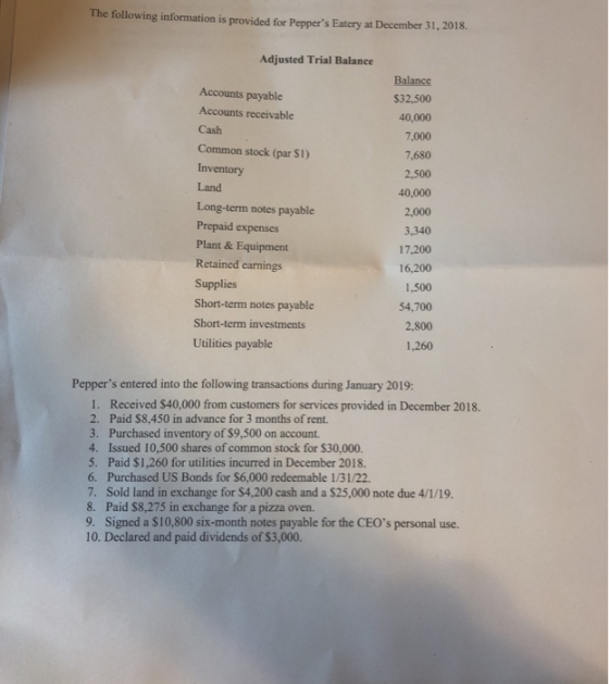 The following information is provided for Peppers Eatery at December 31, 2018. Adjusted Trial Balance Accounts payable Accounts receivable Cash Common stock (par S1) Inventory Land Long-term notes payable Prepaid expenses Plant& Equipment Retained earnings Supplies Short-term notes payable Short-term investments Utilities payable $32,500 40,000 7,000 7,680 2,500 40,000 2,000 3,340 17,200 16,200 1,500 54,700 2,800 1,260 Peppers entered into the following transactions during January 2019 1. Received $40,000 from customers for services provided in December 2018. 2. Paid $8.450 in advance for 3 months of rent. 3. Purchased inventory of $9,500 on account. 4. Issued 10,500 shares of common stock for $30,000. 5. Paid $1,260 for utilities incurred in December 2018 6. Purchased US Bonds for $6,000 redeemable 1/31/22 7. Sold land in exchange for $4,200 cash and a $25,000 note due 4/1/19. 8. Paid $8,275 in exchange for a pizza oven 9. Signed a $10,800 six-month notes payable for the CEOs personal use. 10. Declared and paid dividends of $3,000.