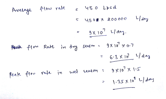 low rake day 7 onッ